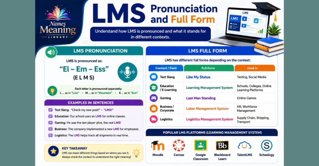 LMS Pronunciation and Full Form
