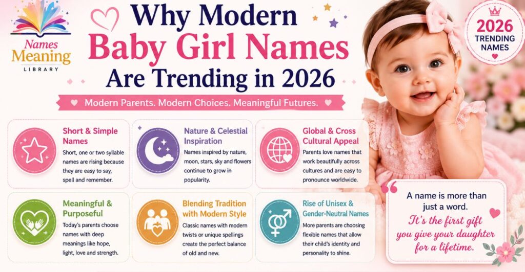 Why Modern Baby Girl Names Are Trending in 2026