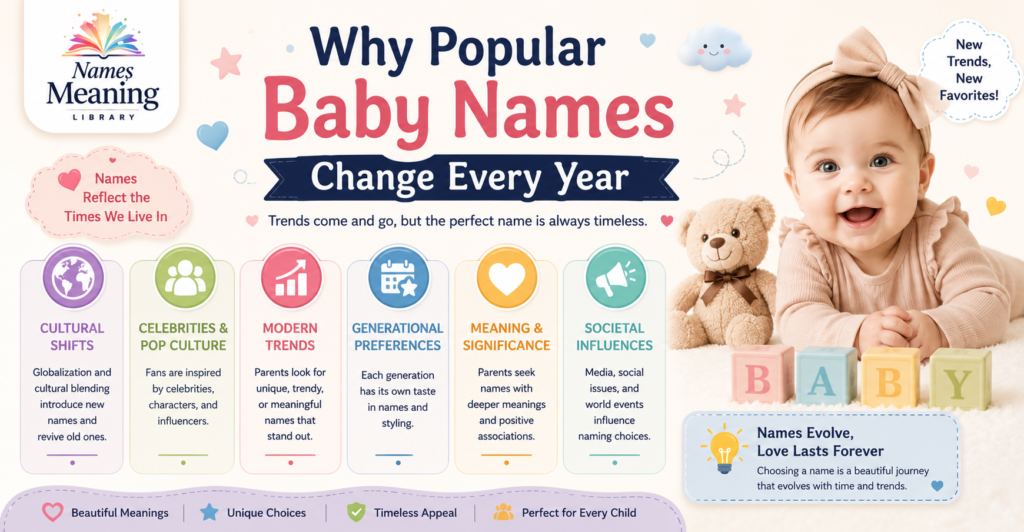 Why Popular Baby Names Change Every Year